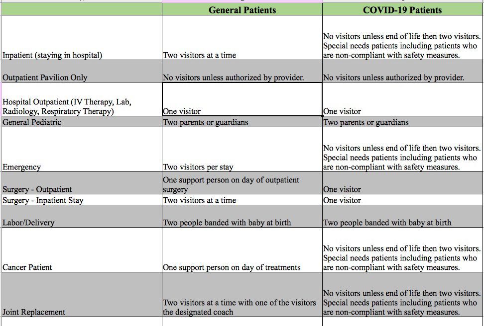 Summit Healthcare updates visitor policy